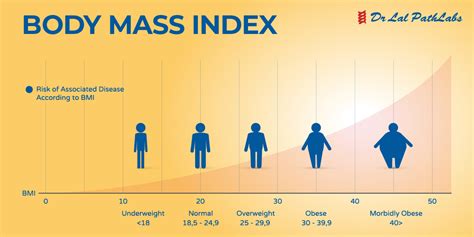 Body Mass Index