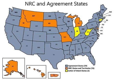 Border State Agreements