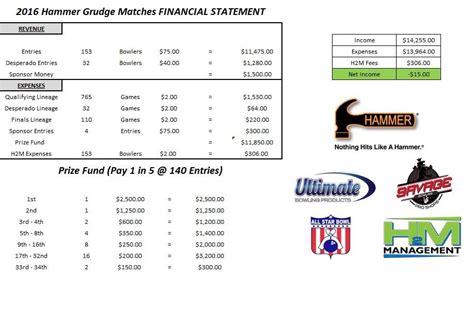 Bowling Prize Fund Management Tips