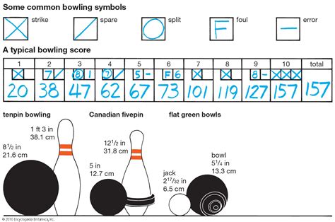 Bowling Scoring Symbols