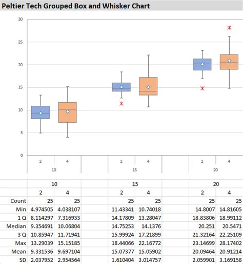 Box and Whisker Plot Peltier Tech