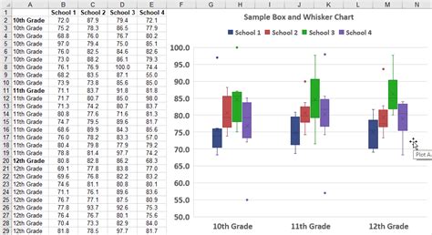 Box and Whisker Plot Template