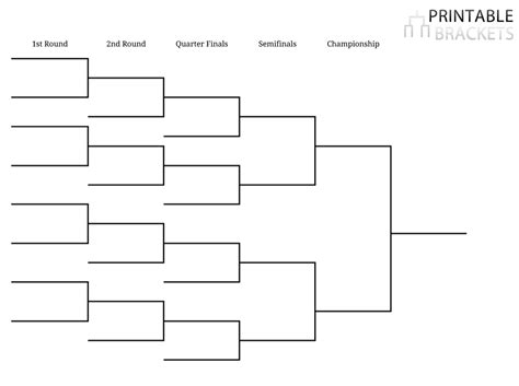 Creating Bracket Template