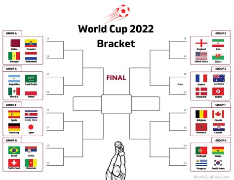 World Cup bracket printable from BracketsMaker.com