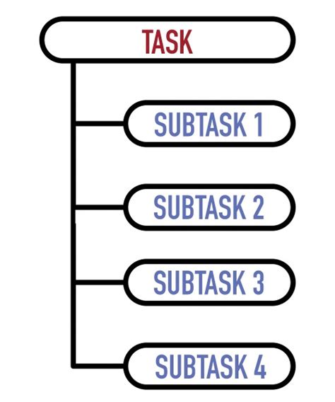 Break Down Tasks into Subtasks