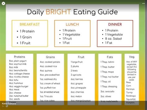 Bright Line Eating Tips