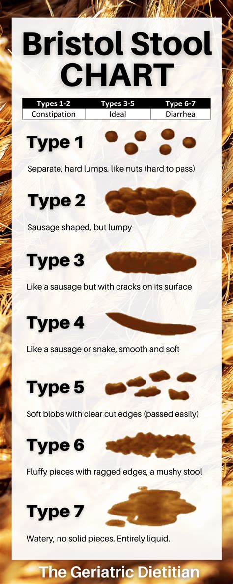 Bristol Stool Chart