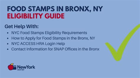 Bronx Food Stamps Office email