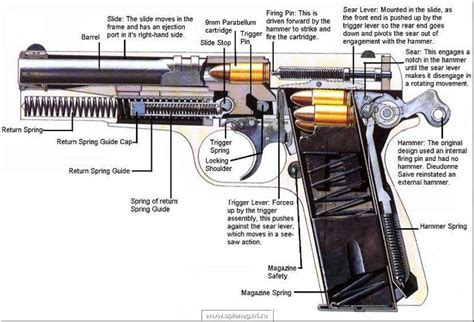 Browning Pistol Statistics Image 5