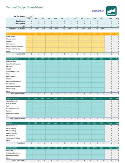 A screenshot of a budgeting spreadsheet example