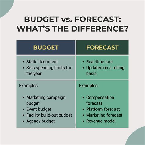 Budgeting and Forecasting Strategies for Success