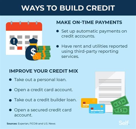 Building Credit with Navy Federal