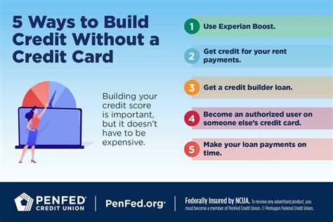 Building Credit with PenFed