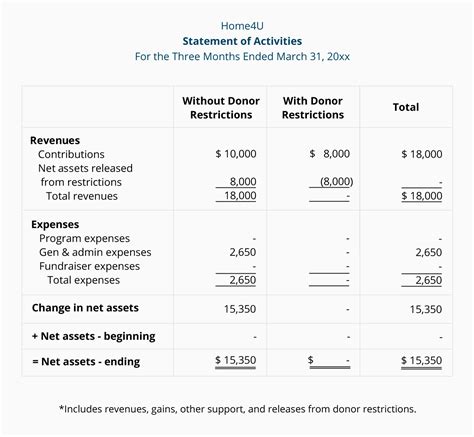 Business Activity Statement Costs Example