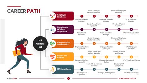 Business Career Path