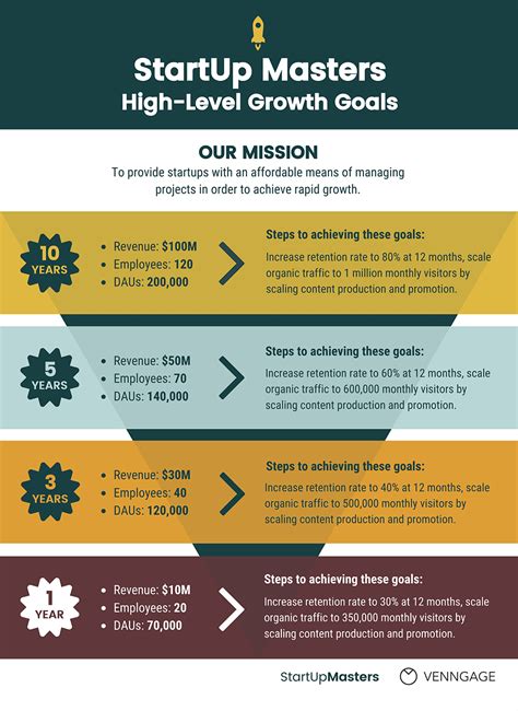 Business Growth Strategy Template