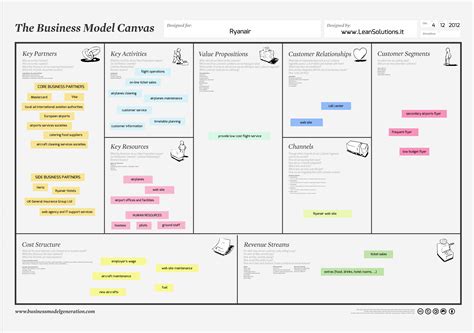 Business Model Canvas Template