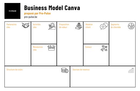 Business Model Canvas Example