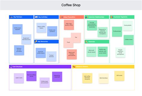 Business Model Canvas Example