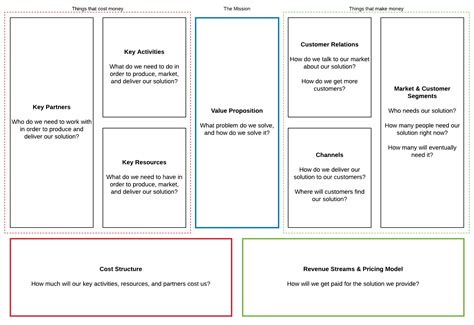 Business Model Canvas Guide