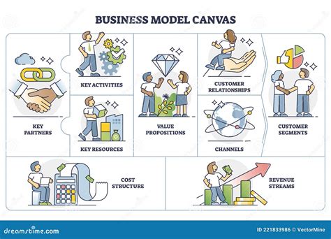 Business Model Canvas Strategic Management