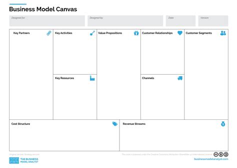 Business Model Canvas Template Example