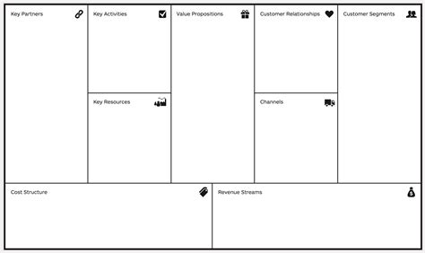 Business Model Canvas Template Design