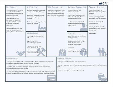 Business Model Canvas Template Example