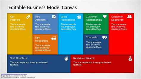 Business Model Canvas Template Powerpoint