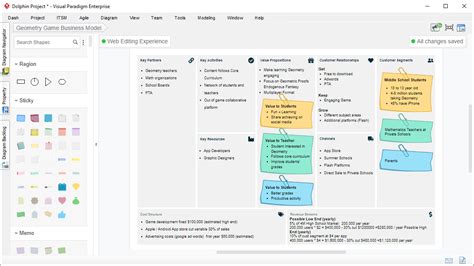 Business Model Canvas Visual Tool