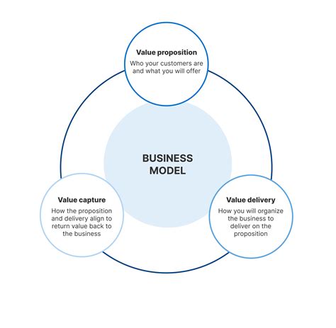 Business Model Design Example