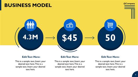 Business Model Slide Example