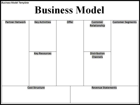 Business Model Template Example