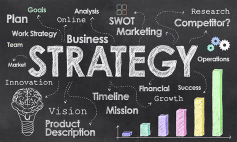 Business Strategy Template