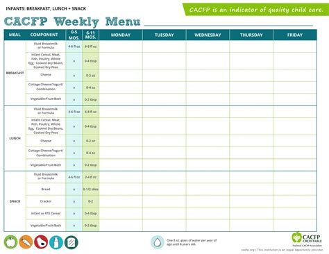 CACFP Menu Planning Example