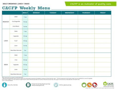 CACFP Menu Template Design