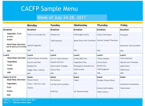 CACFP Menu Template Example