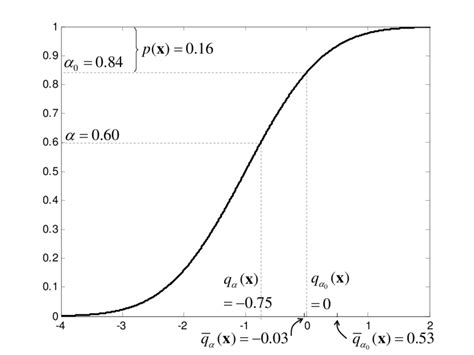 CDF Function Example