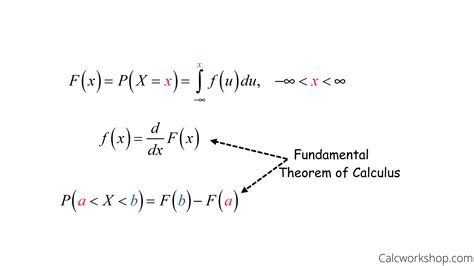 CDF Function Formula