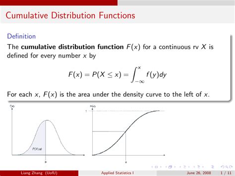 CDF Function Statistics