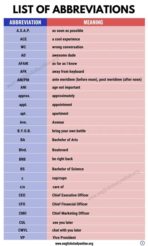 CH abbreviation