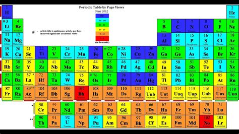 CH in chemistry