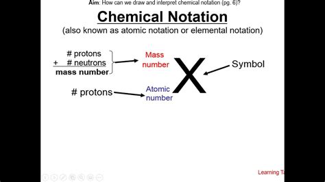 CH in chemistry notation