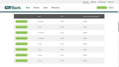 CIT Bank Mortgage Options