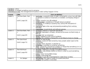 CKLA Overview