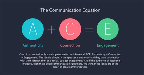 CLEMS Formula for Communication