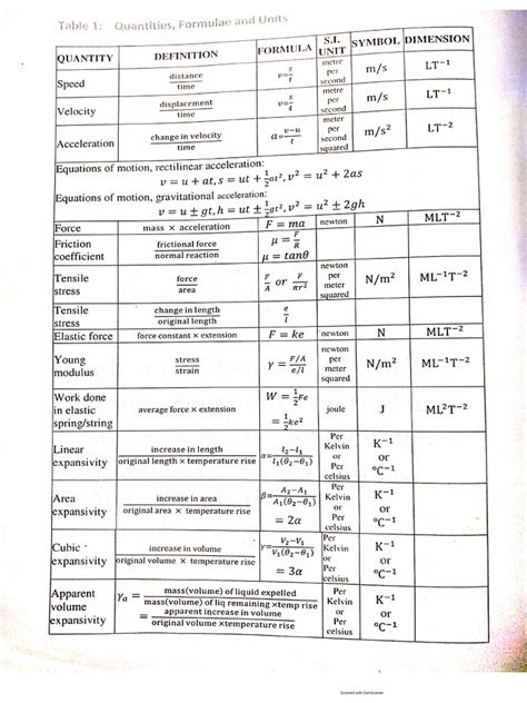 CLEMS Formula for Personal Relationships