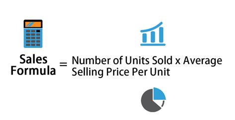 CLEMS Formula for Sales