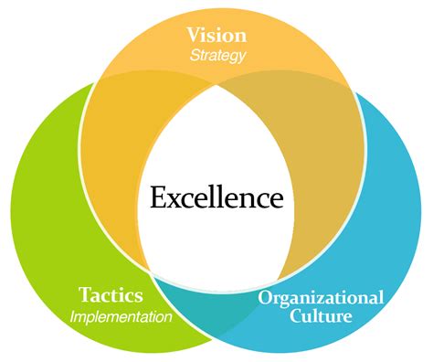  CLR-1 Culture Excellence