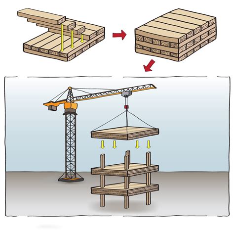 Simulation Analysis